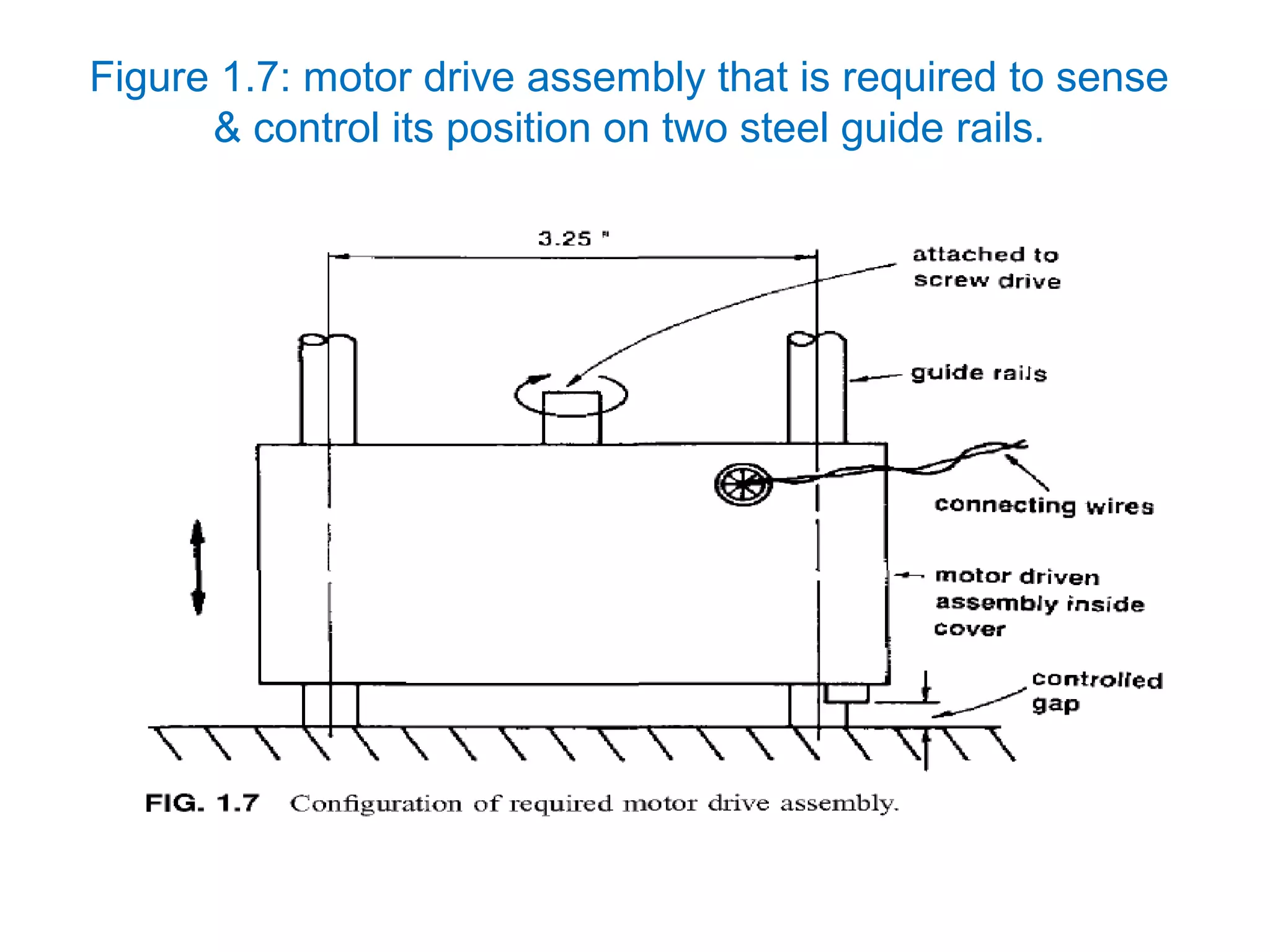 Figure 1.7: motor drive assembly that is required to sense
& control its position on two steel guide rails.
 