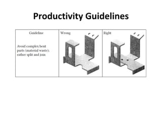 Productivity Guidelines
 