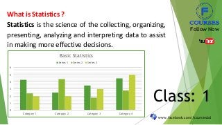 www.facebook.com/fcoursesbd
Follow Now
Class: 1
What is Statistics ?
Statistics is the science of the collecting, organizing,
presenting, analyzing and interpreting data to assist
in making more effective decisions.
0
1
2
3
4
5
6
Category 1 Category 2 Category 3 Category 4
Basic Statistics
Series 1 Series 2 Series 3
 
