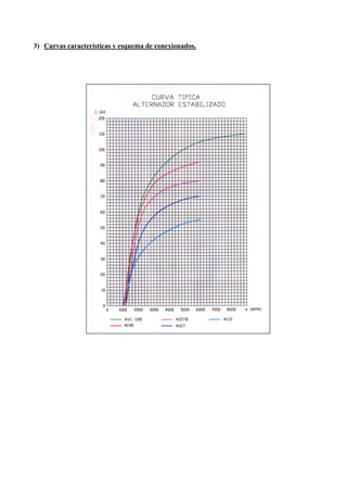 3) Curvas características y esquema de conexionados.
 