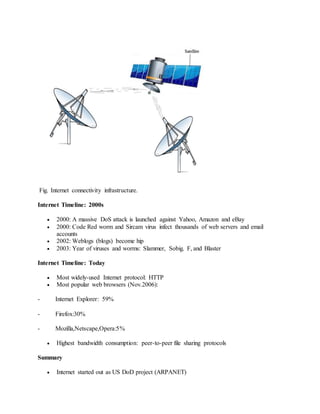 INTERNET APPLICATION AND EMAIL: | DOCX