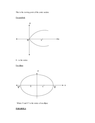 This is the turning point of the conic section.
For parabola
0 – is the vertex
For ellipse
Where V and V1 is the vertex of an ellipse
PARABOLA
 