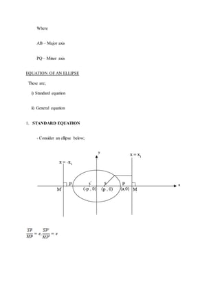 Where
AB – Major axis
PQ – Minor axis
EQUATION OF AN ELLIPSE
These are;
i) Standard equation
ii) General equation
1. STANDARD EQUATION
- Consider an ellipse below;
 