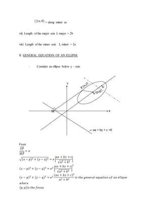 = along minor as
vii) Length of the major axis L major = 2b
viii) Length of the minor axis L minor = 2a
II. GENERAL EQUATION OF AN ELLIPSE
· Consider an ellipse below y – axis
From
 