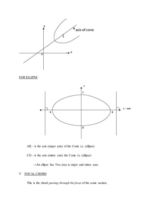 FOR ELLIPSE
AB – is the axis (major axis) of the Conic i.e. (ellipse)
CD – is the axis (minor axis) the Conic i.e. (ellipse)
→An ellipse has Two axes is major and minor axes
V FOCAL CHORD
This is the chord passing through the focus of the conic section.
 