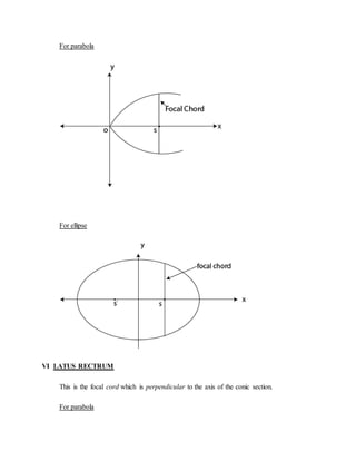 For parabola
For ellipse
VI LATUS RECTRUM
This is the focal cord which is perpendicular to the axis of the conic section.
For parabola
 