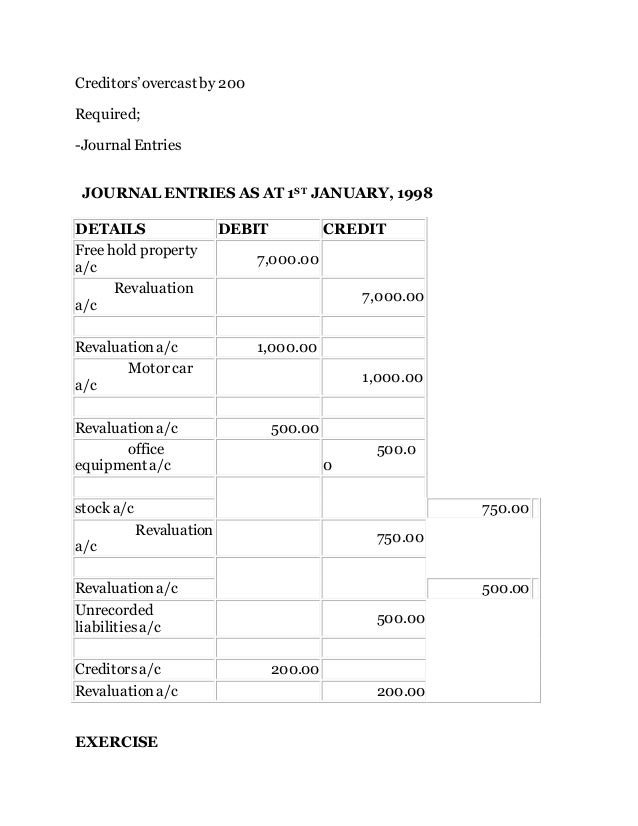 PARTNERSHIP ACCOUNTING