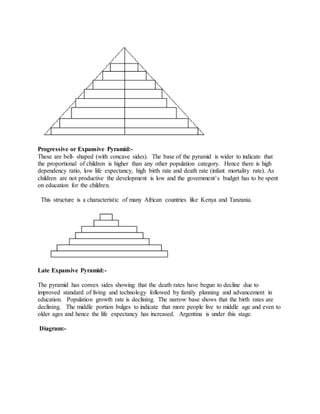 Progressive or Expansive Pyramid:-
These are bell- shaped (with concave sides). The base of the pyramid is wider to indicate that
the proportional of children is higher than any other population category. Hence there is high
dependency ratio, low life expectancy, high birth rate and death rate (infant mortality rate). As
children are not productive the development is low and the government’s budget has to be spent
on education for the children.
This structure is a characteristic of many African countries like Kenya and Tanzania.
Late Expansive Pyramid:-
The pyramid has convex sides showing that the death rates have begun to decline due to
improved standard of living and technology followed by family planning and advancement in
education. Population growth rate is declining. The narrow base shows that the birth rates are
declining. The middle portion bulges to indicate that more people live to middle age and even to
older ages and hence the life expectancy has increased. Argentina is under this stage.
Diagram:-
 