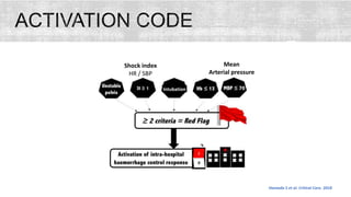Hamada S et al. Critical Care. 2018
Shock index
HR / SBP
Intubation
Mean
Arterial pressure
 