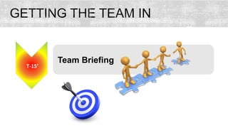 T-15’
Team Briefing
 