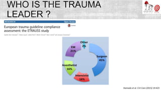 Hamada et al. Crit Care (2015) 19:423
 