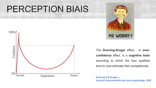 The Dunning-Kruger effect, or over-
confidence effect, is a cognitive biais
according to which the less qualified
tend to over-estimate their competences.
Dunning D & Kruger J.
Journal of personnality and social psychology. 1999
 