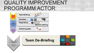 T-15’
Team Briefing
Resuscitation
Room
Handover ...
Diagnosing
Decision-making
Orientation
Achieving goals
Feedback
Team De-Briefing
 