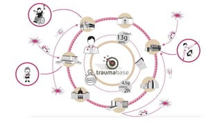 Trauma team leadership