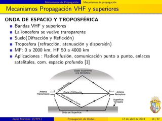 Mecanismos de Propagaci´on Mecanismos de propagaci´on
Mecanismos Propagaci´on VHF y superiores
ONDA DE ESPACIO Y TROPOSF´ERICA
Bandas VHF y superiores
La ionosfera se vuelve transparente
Suelo(Difracci´on y Reﬂexi´on)
Troposfera (refracci´on, atenuaci´on y dispersi´on)
MF: 0 a 2000 km, HF 50 a 4000 km
Aplicaciones : Radiodifusi´on, comunicaci´on punto a punto, enlaces
satelitales, com. espacio profundo [1]
Javier Mart´ınez (UTPL) Propagaci´on de Ondas 17 de abril de 2019 14 / 37
 
