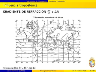 Mecanismos de Propagaci´on Inﬂuencia Troposf´erica
Inﬂuencia troposf´erica
GRADIENTE DE REFRACCI´ON dN
dh o ∆N
Referencia:Rec. ITU-R P.453-13
Javier Mart´ınez (UTPL) Propagaci´on de Ondas 17 de abril de 2019 35 / 37
 