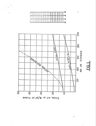 design of high rise building | PDF