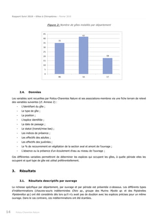 Rapport Suivi 2018 – Gîtes à Chiroptères – Février 2019
14 Poitou-Charentes Nature
Figure 2: Nombre de gîtes installés par département
2.4. Données
Les variables sont recueillies par Poitou-Charentes Nature et ses associations-membres via une fiche terrain de relevé
des variables suivantes (cf. Annexe 2) :
- L’identifiant du gîte ;
- Le type de gîte ;
- La position ;
- L’espèce identifiée ;
- La date de passage ;
- Le statut (transit/mise bas) ;
- Les indices de présence ;
- Les effectifs des adultes ;
- Les effectifs des juvéniles ;
- Le % de recouvrement en végétation de la section aval et amont de l'ouvrage ;
- L'absence ou la présence d'un écoulement d'eau au niveau de l'ouvrage ;
Ces différentes variables permettront de déterminer les espèces qui occupent les gîtes, à quelle période elles les
occupent et quel type de gîte est utilisé préférentiellement.
3. Résultats
3.1. Résultats descriptifs par ouvrage
La richesse spécifique par département, par ouvrage et par période est présentée ci-dessous. Les différents types
d'indéterminations (chauves-souris indéterminées Chiro sp., groupe des Murins Myotis sp. et des Pipistrelles
Pipisterellus sp.) ont été considérés dès lors qu’il n’y avait pas de doublon avec les espèces précises pour un même
ouvrage. Dans le cas contraire, ces indéterminations ont été écartées.
 