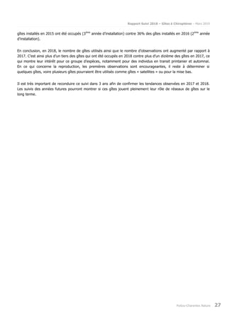 Rapport Suivi 2018 – Gîtes à Chiroptères – Mars 2019
Poitou-Charentes Nature 27
gîtes installés en 2015 ont été occupés (3ème
année d’installation) contre 36% des gîtes installés en 2016 (2ème
année
d’installation).
En conclusion, en 2018, le nombre de gîtes utilisés ainsi que le nombre d’observations ont augmenté par rapport à
2017. C’est ainsi plus d’un tiers des gîtes qui ont été occupés en 2018 contre plus d’un dizième des gîtes en 2017, ce
qui montre leur intérêt pour ce groupe d’espèces, notamment pour des individus en transit printanier et automnal.
En ce qui concerne la reproduction, les premières observations sont encourageantes, il reste à déterminer si
quelques gîtes, voire plusieurs gîtes pourraient être utilisés comme gîtes « satellites » ou pour la mise bas.
Il est très important de reconduire ce suivi dans 3 ans afin de confirmer les tendances observées en 2017 et 2018.
Les suivis des années futures pourront montrer si ces gîtes jouent pleinement leur rôle de réseaux de gîtes sur le
long terme.
 