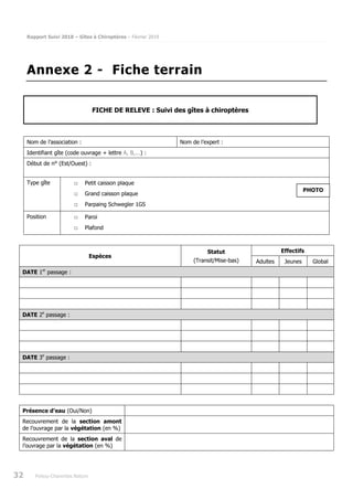 Rapport Suivi 2018 – Gîtes à Chiroptères – Février 2019
32 Poitou-Charentes Nature
Annexe 2 - Fiche terrain
FICHE DE RELEVE : Suivi des gîtes à chiroptères
Nom de l’association : Nom de l’expert :
Identifiant gîte (code ouvrage + lettre A, B,...) :
Début de n° (Est/Ouest) :
Type gîte □ Petit caisson plaque
□ Grand caisson plaque
□ Parpaing Schwegler 1GS
Position □ Paroi
□ Plafond
Espèces
Statut
(Transit/Mise-bas)
Effectifs
Adultes Jeunes Global
DATE 1er
passage :
DATE 2e
passage :
DATE 3e
passage :
Présence d’eau (Oui/Non)
Recouvrement de la section amont
de l’ouvrage par la végétation (en %)
Recouvrement de la section aval de
l’ouvrage par la végétation (en %)
PHOTO
 