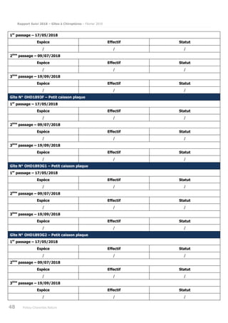 Rapport Suivi 2018 – Gîtes à Chiroptères – Février 2019
48 Poitou-Charentes Nature
1er
passage – 17/05/2018
Espèce Effectif Statut
/ / /
2ème
passage – 09/07/2018
Espèce Effectif Statut
/ / /
3ème
passage – 19/09/2018
Espèce Effectif Statut
/ / /
Gîte N° OHD1893F – Petit caisson plaque
1er
passage – 17/05/2018
Espèce Effectif Statut
/ / /
2ème
passage – 09/07/2018
Espèce Effectif Statut
/ / /
3ème
passage – 19/09/2018
Espèce Effectif Statut
/ / /
Gîte N° OHD1893G1 – Petit caisson plaque
1er
passage – 17/05/2018
Espèce Effectif Statut
/ / /
2ème
passage – 09/07/2018
Espèce Effectif Statut
/ / /
3ème
passage – 19/09/2018
Espèce Effectif Statut
/ / /
Gîte N° OHD1893G2 – Petit caisson plaque
1er
passage – 17/05/2018
Espèce Effectif Statut
/ / /
2ème
passage – 09/07/2018
Espèce Effectif Statut
/ / /
3ème
passage – 19/09/2018
Espèce Effectif Statut
/ / /
 