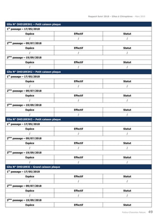 Rapport Suivi 2018 – Gîtes à Chiroptères – Mars 2019
Poitou-Charentes Nature 49
Gîte N° OHD1893H1 – Petit caisson plaque
1er
passage – 17/05/2018
Espèce Effectif Statut
/ / /
2ème
passage – 09/07/2018
Espèce Effectif Statut
/ / /
3ème
passage – 19/09/2018
Espèce Effectif Statut
/ / /
Gîte N° OHD1893H2 – Petit caisson plaque
1er
passage – 17/05/2018
Espèce Effectif Statut
/ / /
2ème
passage – 09/07/2018
Espèce Effectif Statut
/ / /
3ème
passage – 19/09/2018
Espèce Effectif Statut
/ / /
Gîte N° OHD1893H3 – Petit caisson plaque
1er
passage – 17/05/2018
Espèce Effectif Statut
/ / /
2ème
passage – 09/07/2018
Espèce Effectif Statut
/ / /
3ème
passage – 19/09/2018
Espèce Effectif Statut
/ / /
Gîte N° OHD1893I – Grand caisson plaque
1er
passage – 17/05/2018
Espèce Effectif Statut
/ / /
2ème
passage – 09/07/2018
Espèce Effectif Statut
/ / /
3ème
passage – 19/09/2018
Espèce Effectif Statut
 