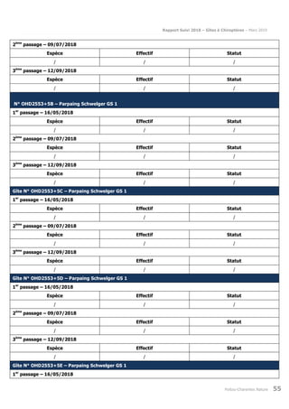 Rapport Suivi 2018 – Gîtes à Chiroptères – Mars 2019
Poitou-Charentes Nature 55
2ème
passage – 09/07/2018
Espèce Effectif Statut
/ / /
3ème
passage – 12/09/2018
Espèce Effectif Statut
/ / /
N° OHD2553+5B – Parpaing Schwelger GS 1
1er
passage – 16/05/2018
Espèce Effectif Statut
/ / /
2ème
passage – 09/07/2018
Espèce Effectif Statut
/ / /
3ème
passage – 12/09/2018
Espèce Effectif Statut
/ / /
Gîte N° OHD2553+5C – Parpaing Schwelger GS 1
1er
passage – 16/05/2018
Espèce Effectif Statut
/ / /
2ème
passage – 09/07/2018
Espèce Effectif Statut
/ / /
3ème
passage – 12/09/2018
Espèce Effectif Statut
/ / /
Gîte N° OHD2553+5D – Parpaing Schwelger GS 1
1er
passage – 16/05/2018
Espèce Effectif Statut
/ / /
2ème
passage – 09/07/2018
Espèce Effectif Statut
/ / /
3ème
passage – 12/09/2018
Espèce Effectif Statut
/ / /
Gîte N° OHD2553+5E – Parpaing Schwelger GS 1
1er
passage – 16/05/2018
 