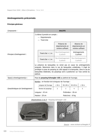 Rapport Suivi 2018 – Gîtes à Chiroptères – Février 2019
68 Poitou-Charentes Nature
Aménagements préconisés
Principes généraux
Composante : DALOTS
Principes d’aménagement :
2 critères à prendre en compte :
→ Disjointements
→ Tirant d’air
Présence de
disjointements en
nombre suffisant
Absence de
disjointements en
nombre suffisant
Tirant d’air > 1 m
Pas d’aménagement
à prévoir
Aménagements
à prévoir
Tirant d’air < 1 m
Pas d’aménagement
à prévoir
Pas d’aménagement
à prévoir
La présence de banquettes ne remet pas en cause les aménagements
proposés. Néanmoins dans le cas de banquettes unilatérales, il s’agit de
privilégier la pose de parpaing du côté opposé à la banquette. Dans le cas de
banquettes bilatérales, les parpaings sont à positionner sur l’axe central du
plafond.
Type(s) d’aménagement(s) : Pose de parpaing Schwegler 1GS au plafond de l’ouvrage.
Caractéristiques de l’aménagement :
Nombre : en fonction de la longueur de l’ouvrage :
Longueur de l’ouvrage < 30 m 30 à 40 m 40 à 50 m > 50 m
Nombre de parpaings 2 3 4 5
Longueur : 43 cm
Hauteur : 20 cm
Profondeur : 20 cm
Poids brut : 10 kg
Illustrations 2 et 3 : Parpaing Schwegler 1GS
Source : www.nichoirs-schwegler.fr
 