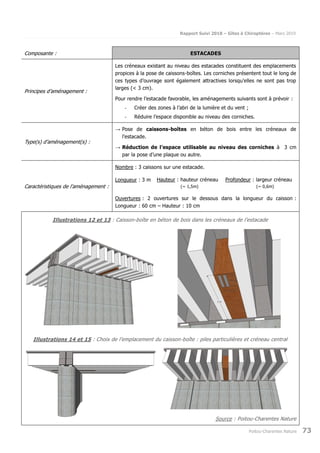 Rapport Suivi 2018 – Gîtes à Chiroptères – Mars 2019
Poitou-Charentes Nature 73
Composante : ESTACADES
Principes d’aménagement :
Les créneaux existant au niveau des estacades constituent des emplacements
propices à la pose de caissons-boîtes. Les corniches présentent tout le long de
ces types d’ouvrage sont également attractives lorsqu’elles ne sont pas trop
larges (< 3 cm).
Pour rendre l’estacade favorable, les aménagements suivants sont à prévoir :
- Créer des zones à l’abri de la lumière et du vent ;
- Réduire l’espace disponible au niveau des corniches.
Type(s) d’aménagement(s) :
→ Pose de caissons-boîtes en béton de bois entre les créneaux de
l’estacade.
→ Réduction de l’espace utilisable au niveau des corniches à 3 cm
par la pose d’une plaque ou autre.
Caractéristiques de l’aménagement :
Nombre : 3 caissons sur une estacade.
Longueur : 3 m Hauteur : hauteur créneau
(~ 1,5m)
Profondeur : largeur créneau
(~ 0,6m)
Ouvertures : 2 ouvertures sur le dessous dans la longueur du caisson :
Longueur : 60 cm – Hauteur : 10 cm
Illustrations 12 et 13 : Caisson-boîte en béton de bois dans les créneaux de l’estacade
Illustrations 14 et 15 : Choix de l’emplacement du caisson-boîte : piles particulières et créneau central
Source : Poitou-Charentes Nature
 