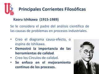 Kaoru Ishikawa (1915-1989)
• Creo el diagrama causa-efecto, o
espina de Ishikawa.
• Demostró la importancia de las
herramientas de calidad.
• Creo los Círculos de calidad.
• Se enfoco en el mejoramiento
continuo de los procesos.
Se le considera el padre del análisis científico de
las causas de problemas en procesos industriales.
Principales Corrientes Filosóficas
 