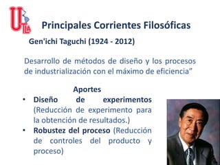 Aportes
• Diseño de experimentos
(Reducción de experimento para
la obtención de resultados.)
• Robustez del proceso (Reducción
de controles del producto y
proceso)
Principales Corrientes Filosóficas
Gen'ichi Taguchi (1924 - 2012)
Desarrollo de métodos de diseño y los procesos
de industrialización con el máximo de eficiencia”
 