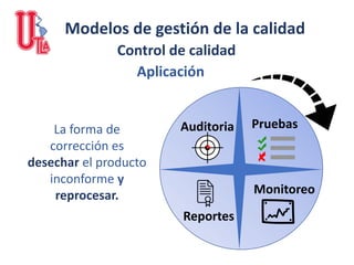 Modelos de gestión de la calidad
La forma de
corrección es
desechar el producto
inconforme y
reprocesar.
Aplicación
Auditoria Pruebas
Reportes
Monitoreo
Control de calidad
 