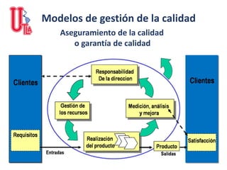 Modelos de gestión de la calidad
Aseguramiento de la calidad
o garantía de calidad
 