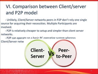 Peer to peer system - Mạng ngang hàng. | PPT