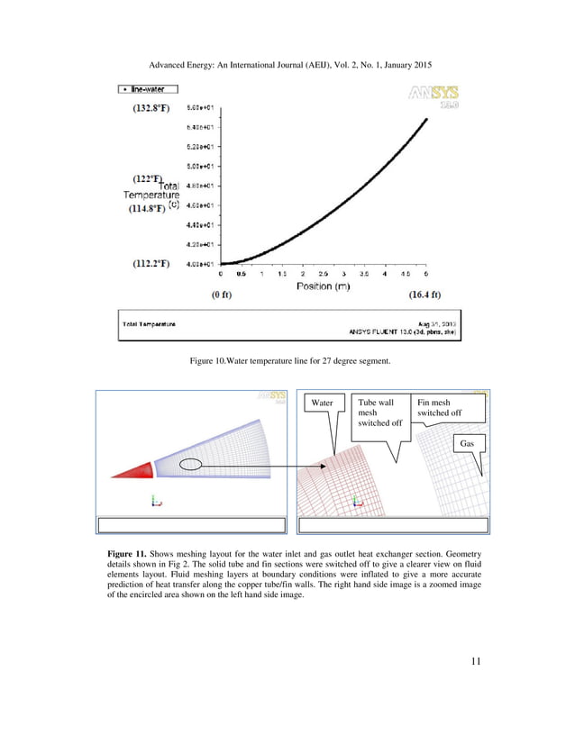 EVALUATING MATHEMATICAL HEAT TRANSFER EFFECTIVENESS EQUATIONS USING CFD