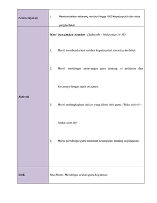 1. nombor hingga 1000 | DOC