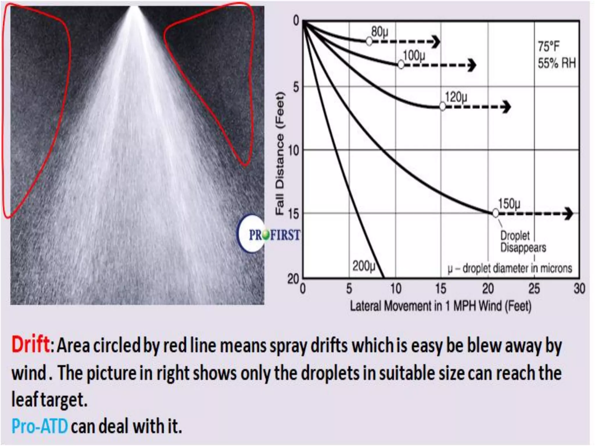 Spray process