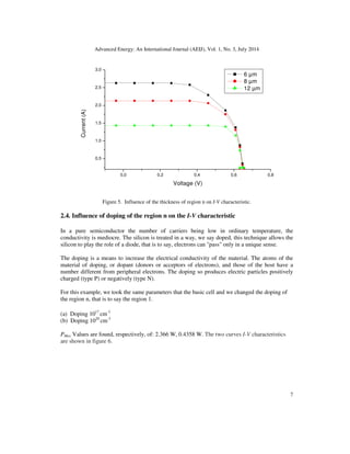 SIMULATION OF THE SOLAR CELLS WITH PC1D, APPLICATION TO CELLS BASED ON ...