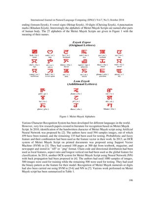 RECOGNITION OF HANDWRITTEN MEITEI MAYEK SCRIPT BASED ON TEXTURE FEATURE ...