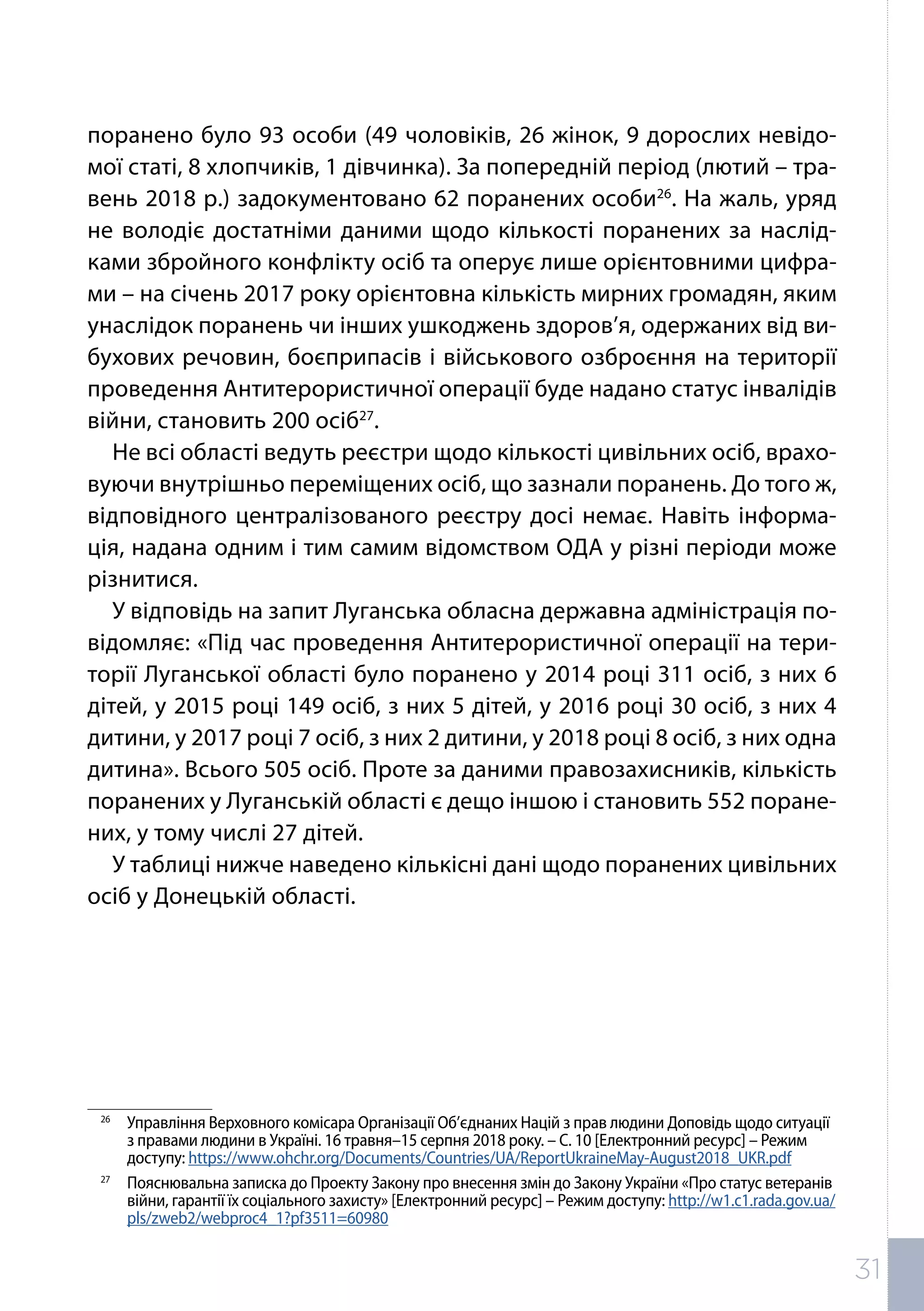 поранено було 93 особи (49 чоловіків, 26 жінок, 9 дорослих невідо-
мої статі, 8 хлопчиків, 1 дівчинка). За попередній період (лютий – тра-
вень 2018 р.) задокументовано 62 поранених особи26
. На жаль, уряд
не володіє достатніми даними щодо кількості поранених за наслід-
ками збройного конфлікту осіб та оперує лише орієнтовними цифра-
ми – на січень 2017 року орієнтовна кількість мирних громадян, яким
унаслідок поранень чи інших ушкоджень здоров’я, одержаних від ви-
бухових речовин, боєприпасів і військового озброєння на території
проведення Антитерористичної операції буде надано статус інвалідів
війни, становить 200 осіб27
.
Не всі області ведуть реєстри щодо кількості цивільних осіб, врахо-
вуючи внутрішньо переміщених осіб, що зазнали поранень. До того ж,
відповідного централізованого реєстру досі немає. Навіть інформа-
ція, надана одним і тим самим відомством ОДА у різні періоди може
різнитися.
У відповідь на запит Луганська обласна державна адміністрація по-
відомляє: «Під час проведення Антитерористичної операції на тери-
торії Луганської області було поранено у 2014 році 311 осіб, з них 6
дітей, у 2015 році 149 осіб, з них 5 дітей, у 2016 році 30 осіб, з них 4
дитини, у 2017 році 7 осіб, з них 2 дитини, у 2018 році 8 осіб, з них одна
дитина». Всього 505 осіб. Проте за даними правозахисників, кількість
поранених у Луганській області є дещо іншою і становить 552 поране-
них, у тому числі 27 дітей.
У таблиці нижче наведено кількісні дані щодо поранених цивільних
осіб у Донецькій області.
26	
Управління Верховного комісара Організації Об’єднаних Націй з прав людини Доповідь щодо ситуації
з правами людини в Україні. 16 травня–15 серпня 2018 року. – С. 10 [Електронний ресурс] – Режим
доступу: https://www.ohchr.org/Documents/Countries/UA/ReportUkraineMay-August2018_UKR.pdf
27	
Пояснювальна записка до Проекту Закону про внесення змін до Закону України «Про статус ветеранів
війни, гарантії їх соціального захисту» [Електронний ресурс] – Режим доступу: http://w1.c1.rada.gov.ua/
pls/zweb2/webproc4_1?pf3511=60980
31
 