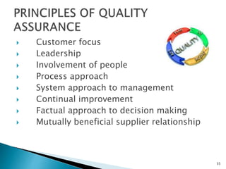  Customer focus
 Leadership
 Involvement of people
 Process approach
 System approach to management
 Continual improvement
 Factual approach to decision making
 Mutually beneficial supplier relationship
35
 