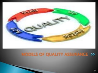 MODELS OF QUALITY ASSURANCE
52
 