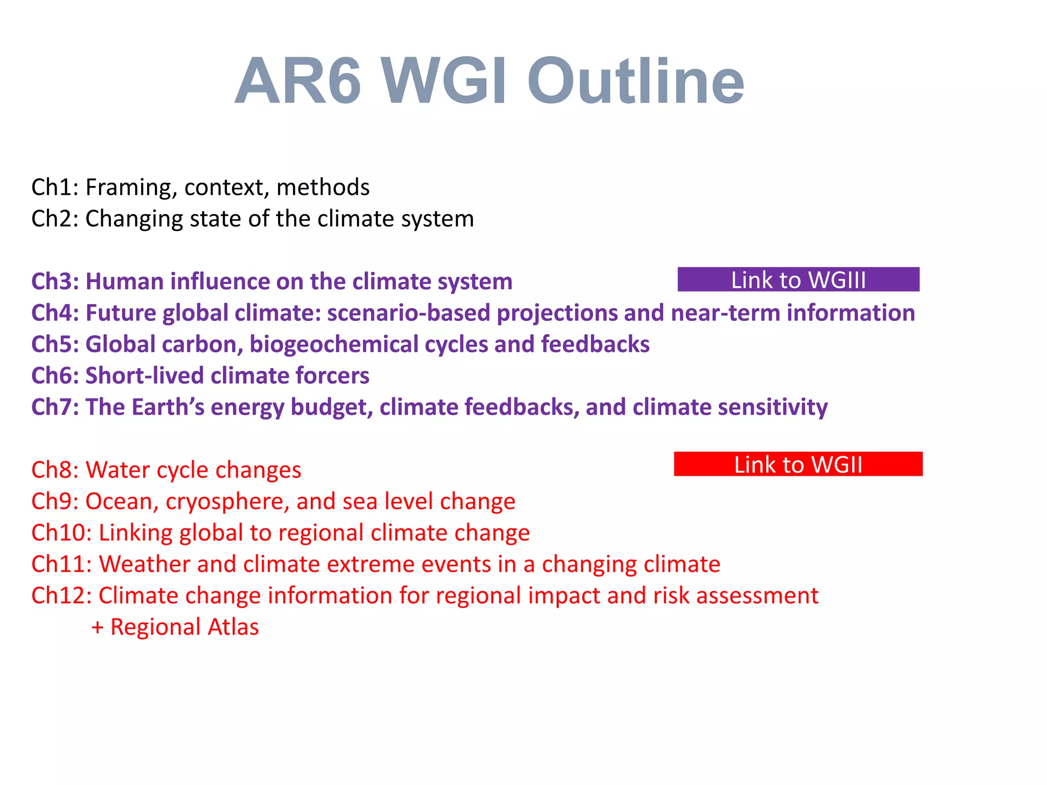 AR6 WGI Outline
Ch1: Framing, context, methods
Ch2: Changing state of the climate system
Ch3: Human influence on the climate system
Ch4: Future global climate: scenario-based projections and near-term information
Ch5: Global carbon, biogeochemical cycles and feedbacks
Ch6: Short-lived climate forcers
Ch7: The Earth’s energy budget, climate feedbacks, and climate sensitivity
Ch8: Water cycle changes
Ch9: Ocean, cryosphere, and sea level change
Ch10: Linking global to regional climate change
Ch11: Weather and climate extreme events in a changing climate
Ch12: Climate change information for regional impact and risk assessment
+ Regional Atlas
Link to WGIII
Link to WGII
 
