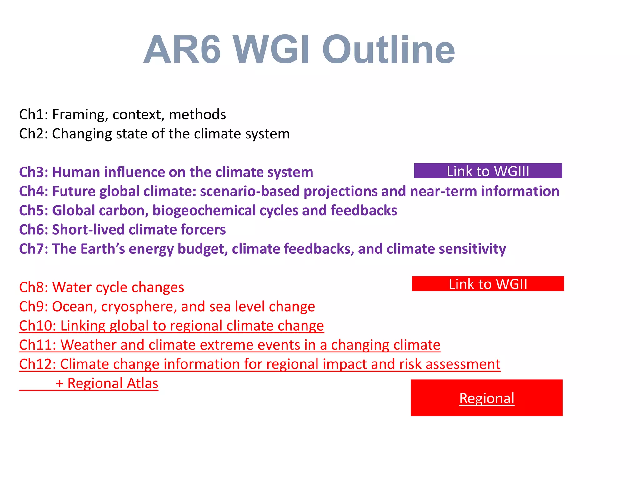 AR6 WGI Outline
Ch1: Framing, context, methods
Ch2: Changing state of the climate system
Ch3: Human influence on the climate system
Ch4: Future global climate: scenario-based projections and near-term information
Ch5: Global carbon, biogeochemical cycles and feedbacks
Ch6: Short-lived climate forcers
Ch7: The Earth’s energy budget, climate feedbacks, and climate sensitivity
Ch8: Water cycle changes
Ch9: Ocean, cryosphere, and sea level change
Ch10: Linking global to regional climate change
Ch11: Weather and climate extreme events in a changing climate
Ch12: Climate change information for regional impact and risk assessment
+ Regional Atlas
Link to WGIII
Link to WGII
Regional
 