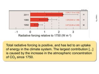 From IPCC WGI AR5 to AR6 | PDF