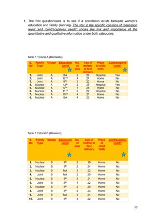 10
1. The first questionnaire is to see if a correlation exists between women’s
education and family planning. The star in the specific columns of ‘education
level’ and ‘contraceptives used?’ shows the link and importance of the
quantitative and qualitative information under both categories.
 