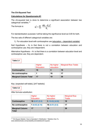 16
The Chi-Squared Test
Calculations for Questionnaire #1
The chi-squared test is done to determine a significant association between two
categorical variables.12
The formula is:
For standardisation purposes I will be taking the significance level as 0.05 for both.
The two sets of different categorical variables are:
1) For education level with contraceptive use (education – dependent variable)
Null Hypothesis – H0 is that there is not a correlation between education and
contraceptive use; they are independent.
Alternative Hypothesis – H1 is that there is a correlation between education level and
contraceptive use; they are dependent.
Key: (expected cell totals), [chi2
statistic]
After formula substitution:
12
“Chi-Square Statistic: How to Calculate It / Distribution.” Statistics How To,
www.statisticshowto.com/probability-and-statistics/chi-square/.
Higher
Education
No higher
education
Marginal Row Totals
Contraceptive 16 3 19
No contraceptive 1 16 17
Marginal Column Total 17 19 36
Higher
Education
No higher
education
Marginal Row
Totals
Contraceptive 16 (8.97) [5.5] 3 (10.03) [4.93] 19
No contraceptive 1 (8.03) [6.15] 16 (8.07) [5.5] 17
Marginal Column
Total
17 19 36
Table 3.1
Table 3.2
 