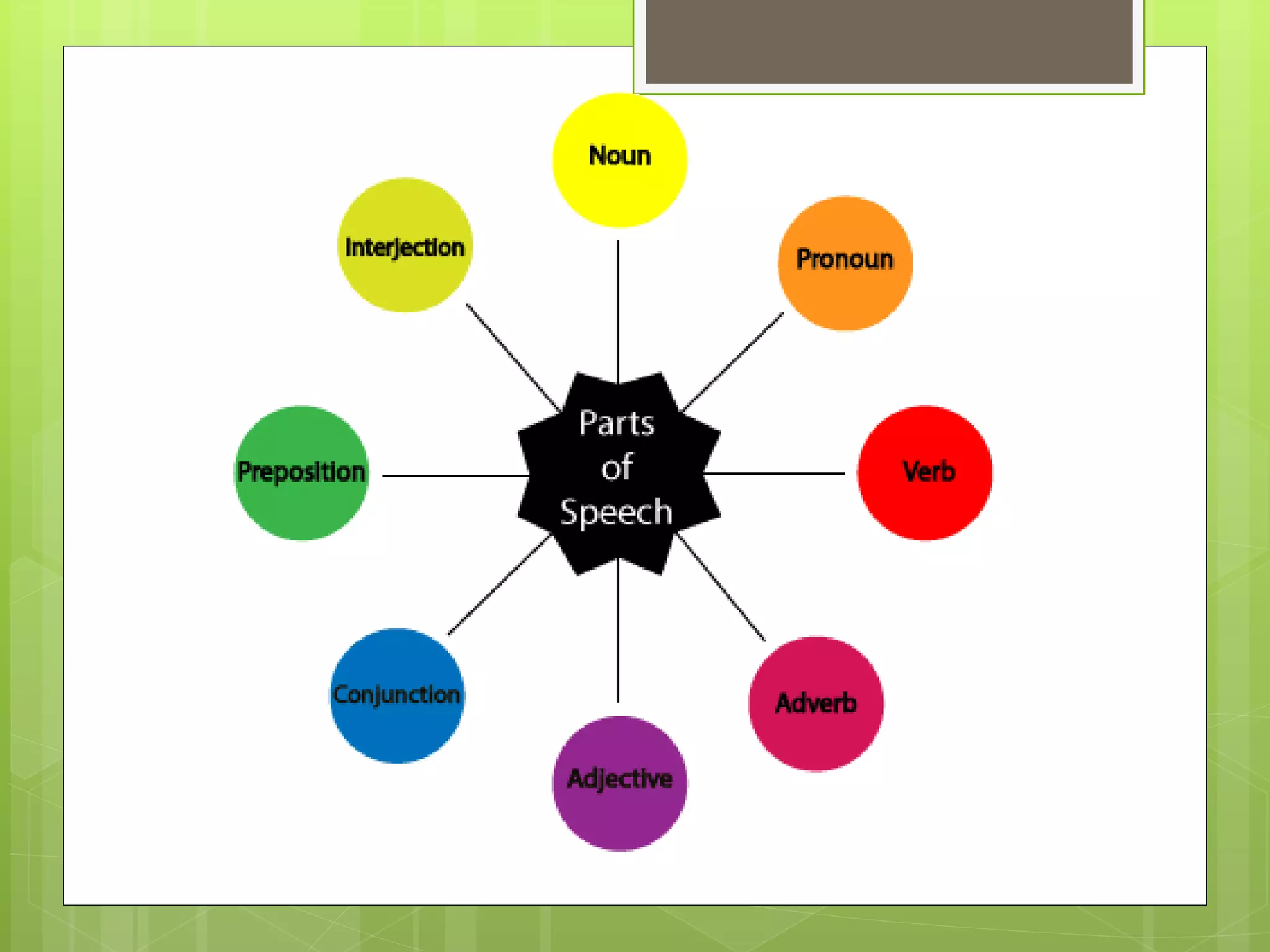 ORAL DEFINITION MEANING visual data 8