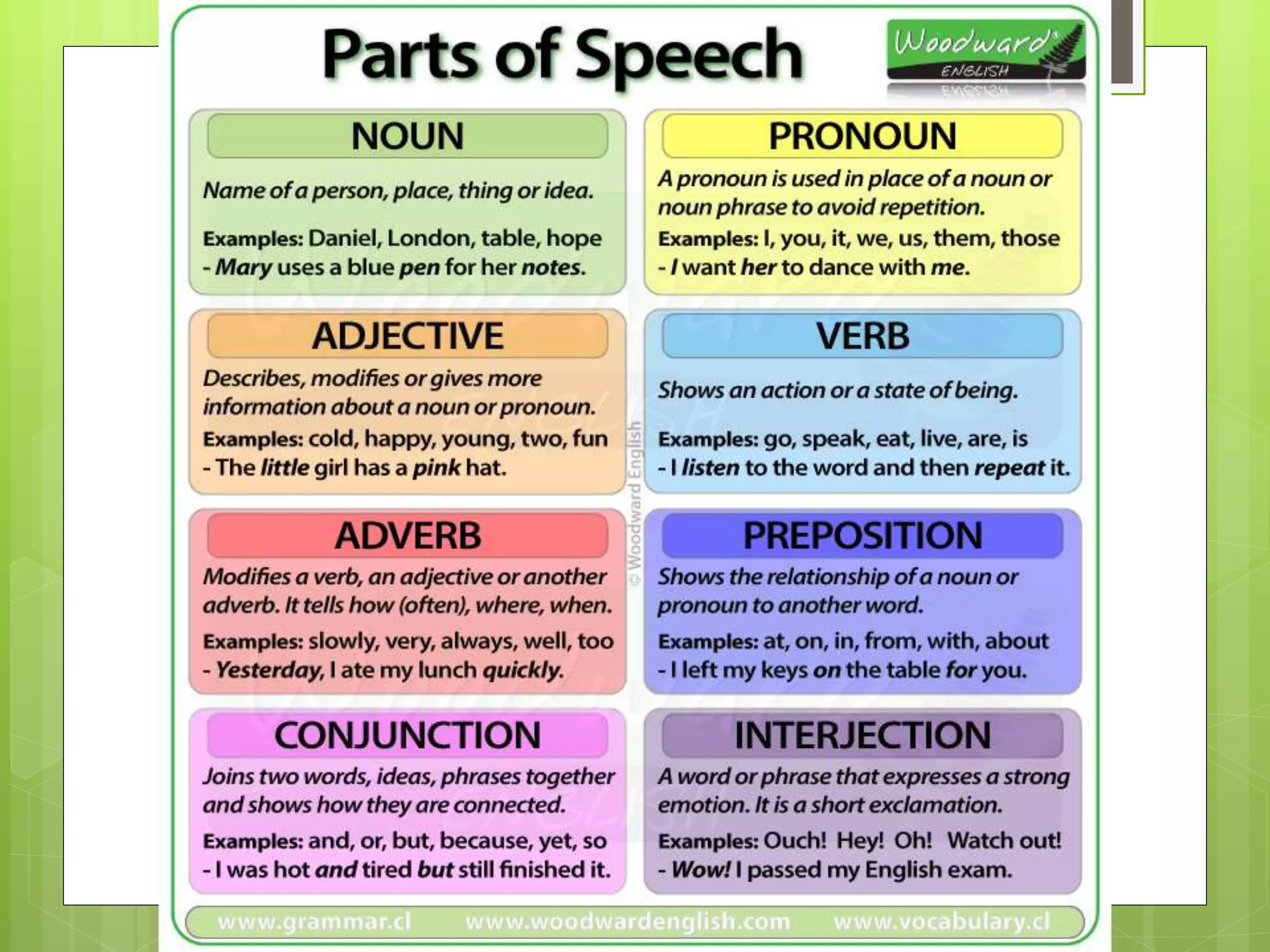 ORAL DEFINITION MEANING visual data 7