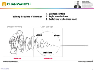 67 มิถุนายน 2562
1. Business portfolio
2. Explore new business
3. Exploit improve business model
Building the culture of innovation
 
